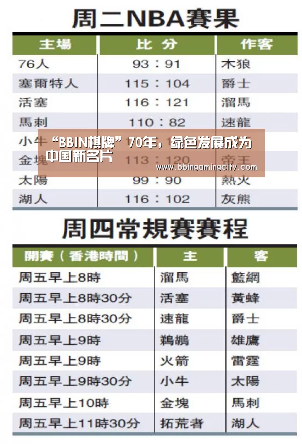 “BBIN棋牌”70年,绿色发展成为中国新名片(图3) BBIN百家乐